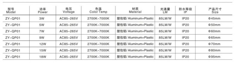 Gepsen LED Professional Lighting A19 E27 LED Global Ball Bulbs