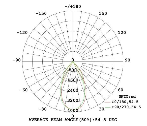 30W 360 Degree Rotatable Recessed COB LED Gimbal Light