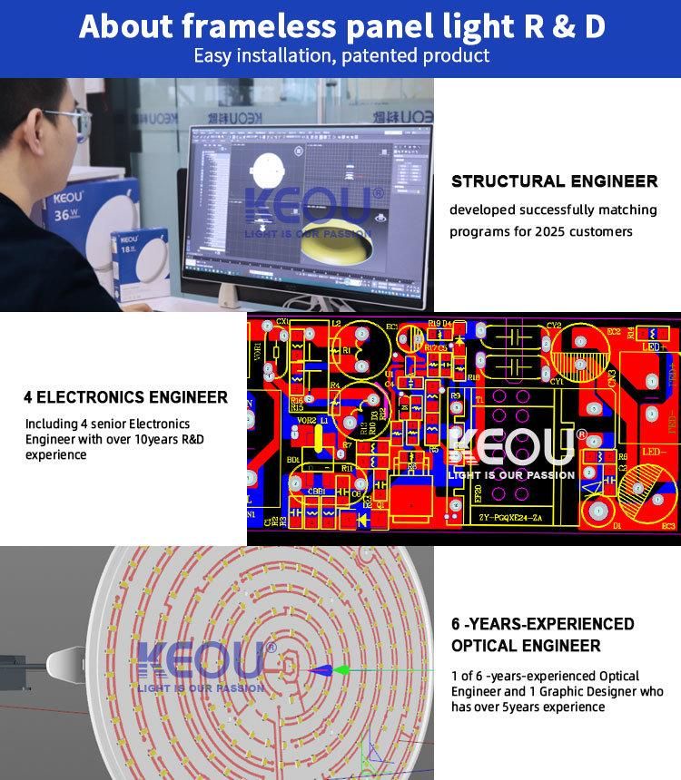 TUV CB Ce Patent Product 36W Surface Mount No Frame LED Panel Light Round Lamp