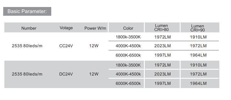 IP20/IP65/IP68 LED Strip Suitable for Indoor Decoration