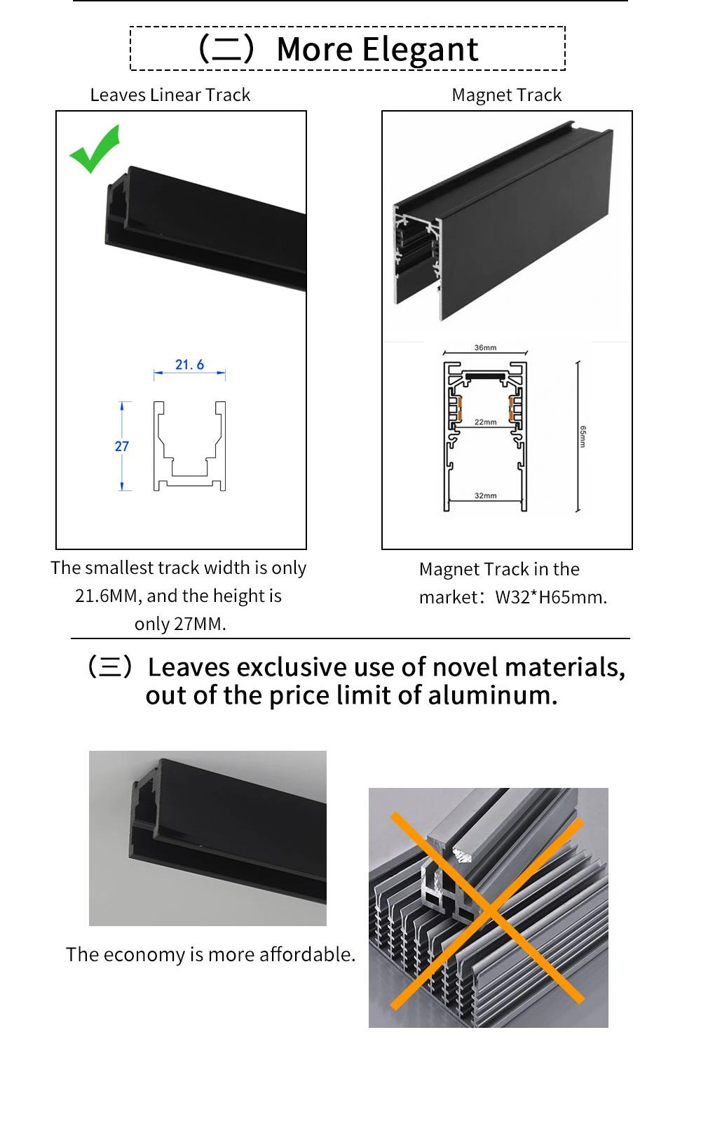 PRO Surface 8W/16W/24W DC 48V Magnetic Track LED Wall Washer Ceiling Spot Light Tracklight