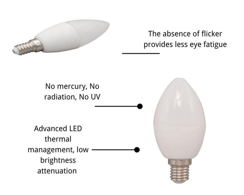 High Light Transmittance Easy Installation LED Candle Bulbs CE EMC LVD RoHS