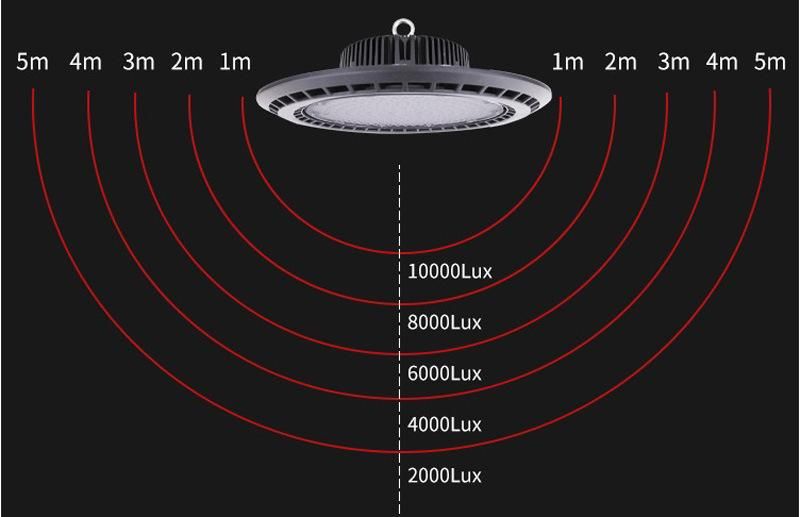 Factory Price 100W 150W 200W UFO LED High Bay Light Warehouse Industrial Lighting LED Lights IP65