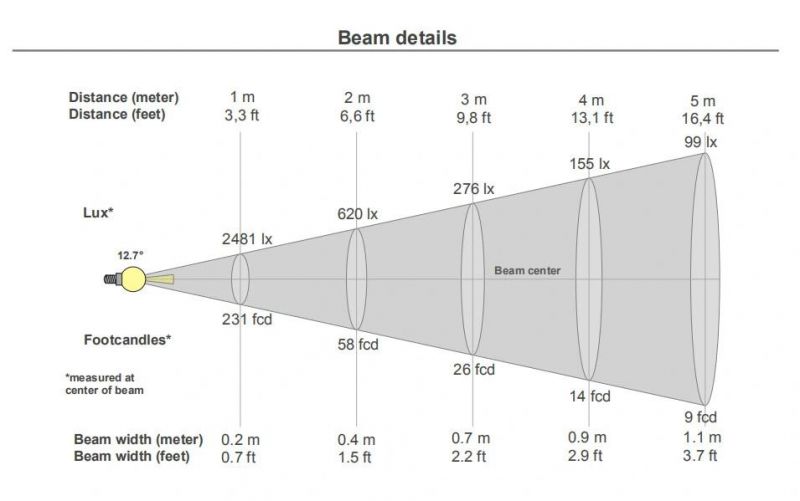 Adjustable Ceiling Spot Light Series 15W LED Rotatable Light