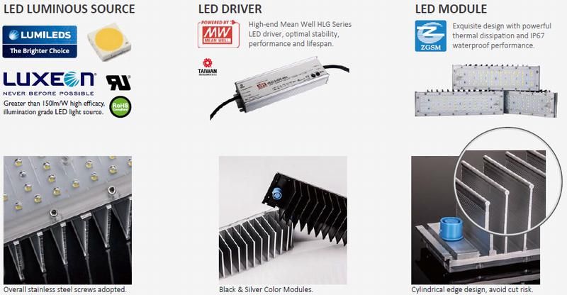 200W Antex LED Canopy Gas Station Petrol Station Light