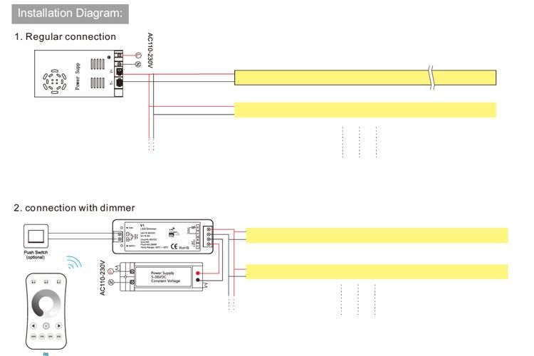 High Lumen IP68 Outdoor / Underwater LED Linear Light with Osram LED Strip