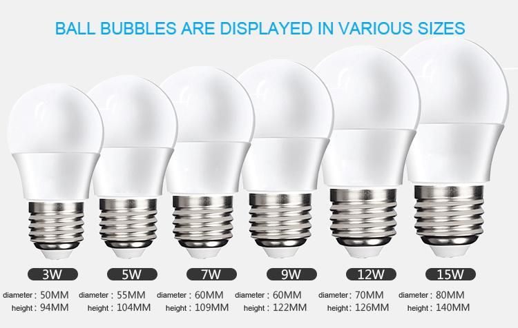 E27 Aluninum and Plastic Cover LED Lamp with Good Price
