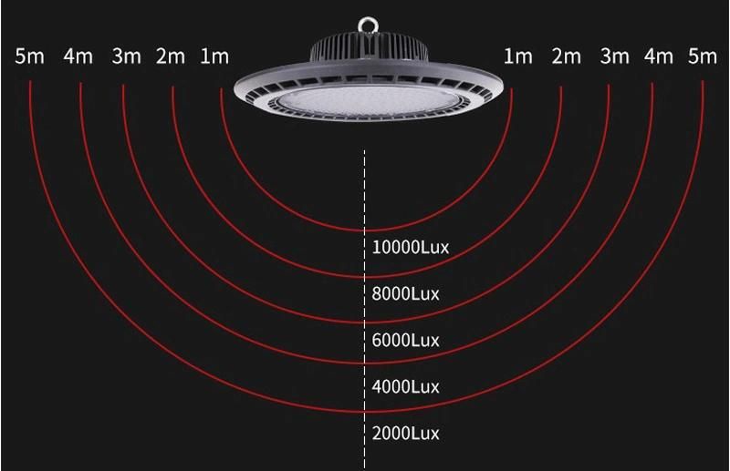 Hairolux Industry 100W 150W 200W Highbay Lighting IP65 130lm/W Waterproof UFO LED High Bay Lights