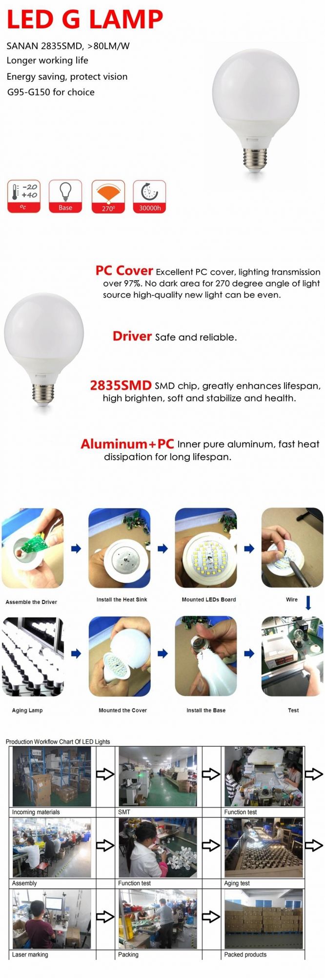 China Factory G120 18W High Lumen LED Globe Bulb Lamp Light