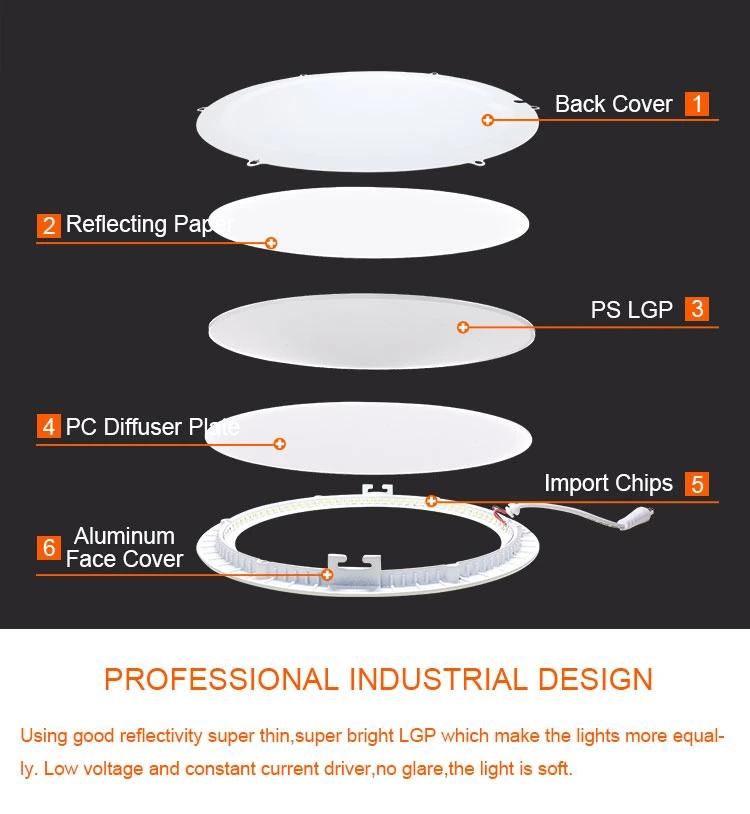 3W/6W/9/12W Thin LED Panel Slim Down Light Round