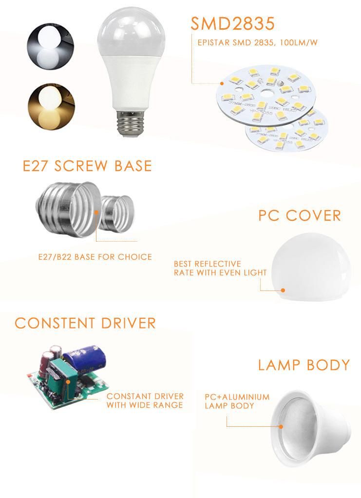 High Quality LED Bulb 5W 7W 9W E27 B22 LED Lamp Energy Saving Manufacturer SKD Raw Material Low Price