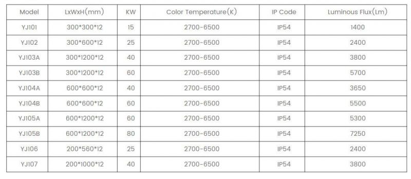 Cleanroom Specialized Low-Energy LED Ceiling Light