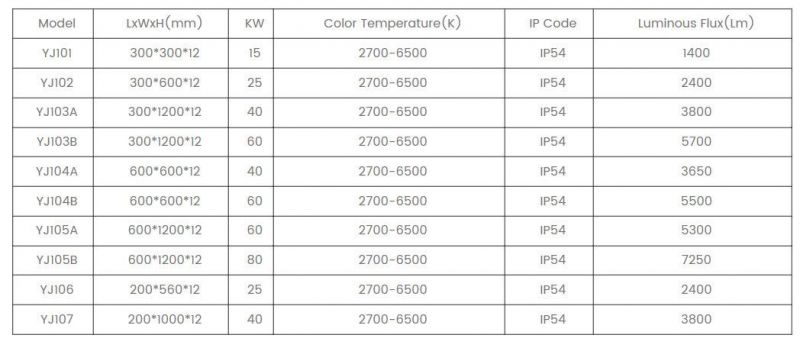 Cleanroom Specialized Low-Energy LED Ceiling Light