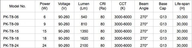 LED Fluorescent Tube 9W LED Tube Light T8 LED Tube