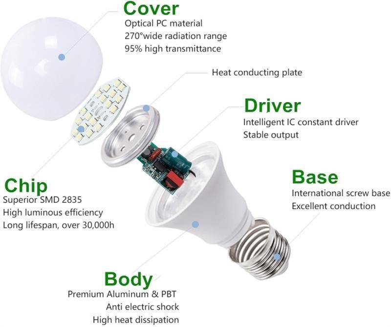 OEM ODM 220VAC Aluminum Heat Sink E27 B22 Cold Light 12W LED Bulb Light