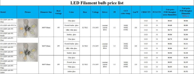 A60 8W Dimmable LED Filament Bulb Light