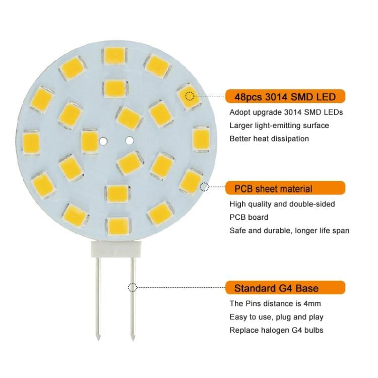 Round G4 12V LED Lights for Motorhomes