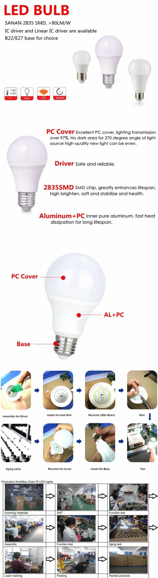 LED Bulb Light Global Lamp SMD 2835 5W E27 A55 Plastic Aluminum LED Light Bulb Lamp ERP CE Approval for Indoor Lighting