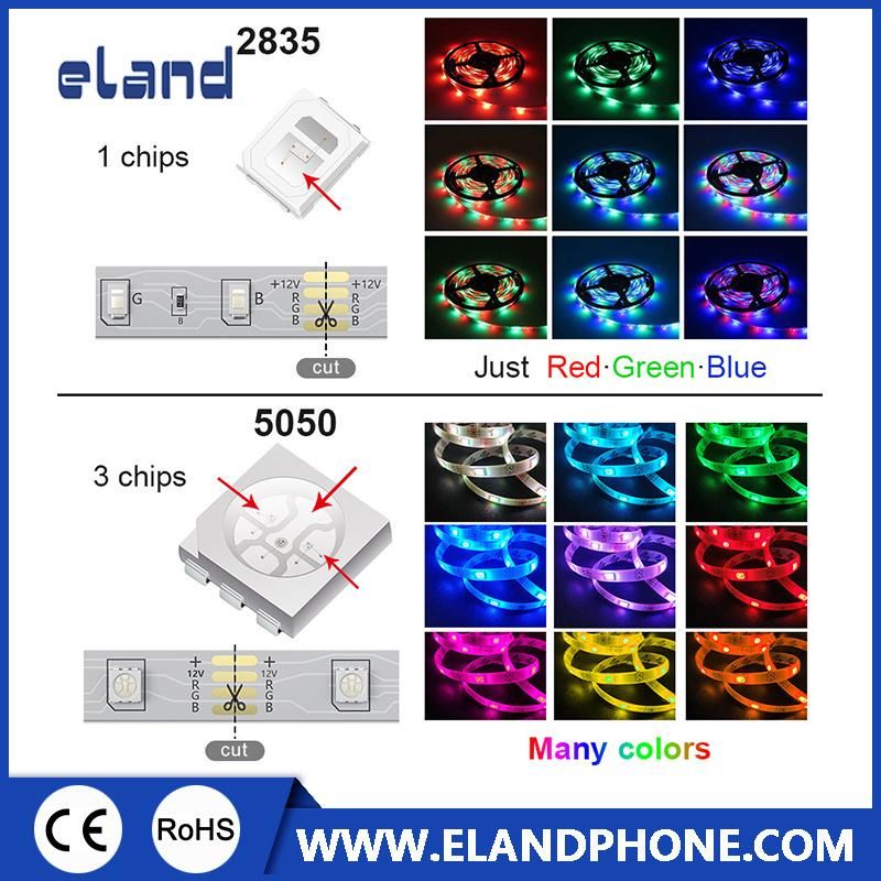 LED Strip, LED Strip