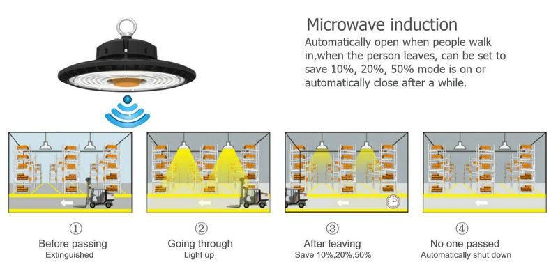 IP65 Industrial Pendant Lamp 100W 150W 200W UFO High Bay LED Light Warehouse Lighting