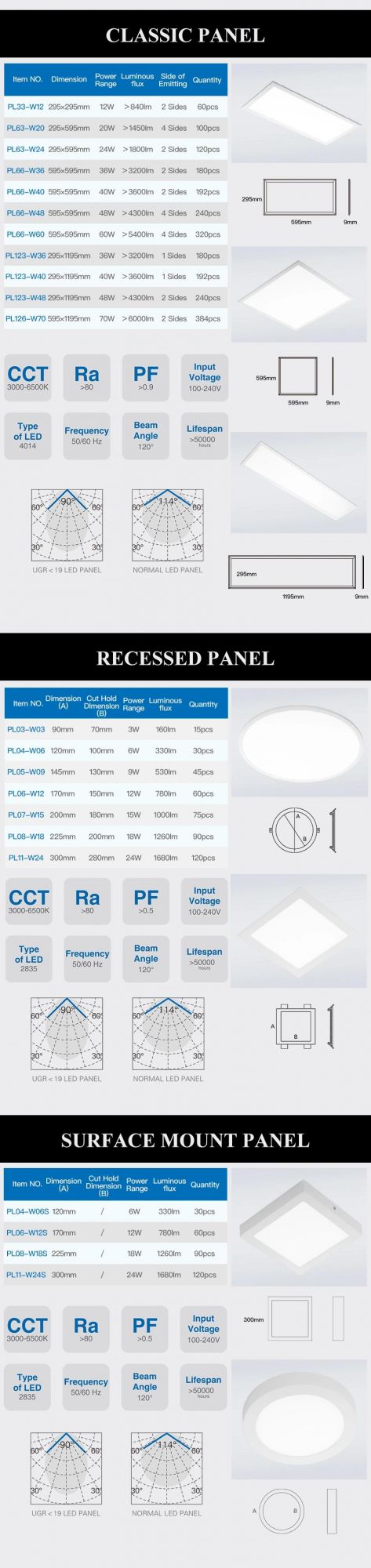 12W LED Panel Light 295*295mm