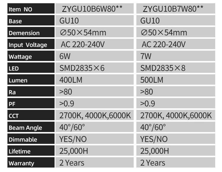 4W 5W 6W 7W 8W IC High Brightness LED GU10 MR16 Lamp Cup LED Bulb Spotlight