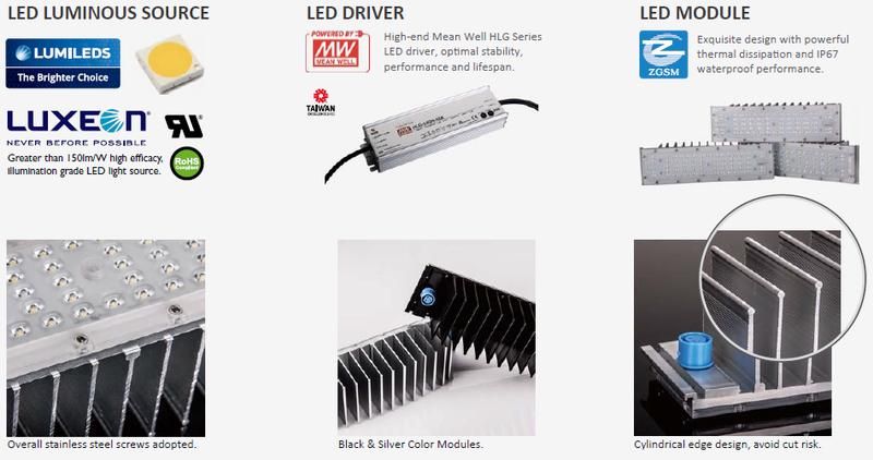 50W Industry LED Low Bay Light IP66