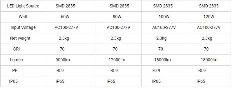 IP65 100W 120W Industrial Workshop Warehouse Canopy Light LED Ceiling Light