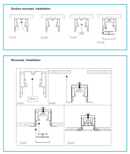 Hot Mall Lighting 7575 Series Seamless Connection LED Linear Trunking Light (1.2~2.4m)