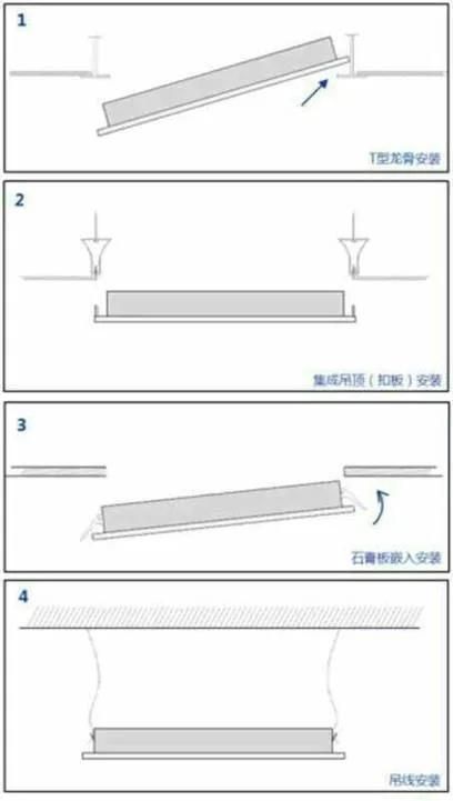 LED Recessed Backlit Panel Light, LED Back Light, 595*595mm 40W IP40 3000K 4000K 6500K PS+Aluminum for Office, Gym, Mall, Supermarket