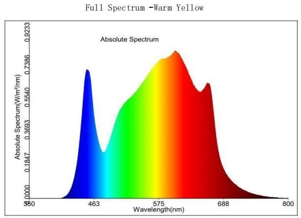 Ilummini Commercial 640W Full Spectrum LED Grow Light Bar for Plant