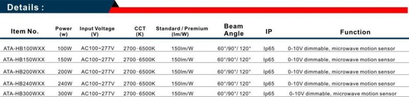 Dlc, FCC, UL, 135lm/W 100W Approved LED High Bay Floodlight