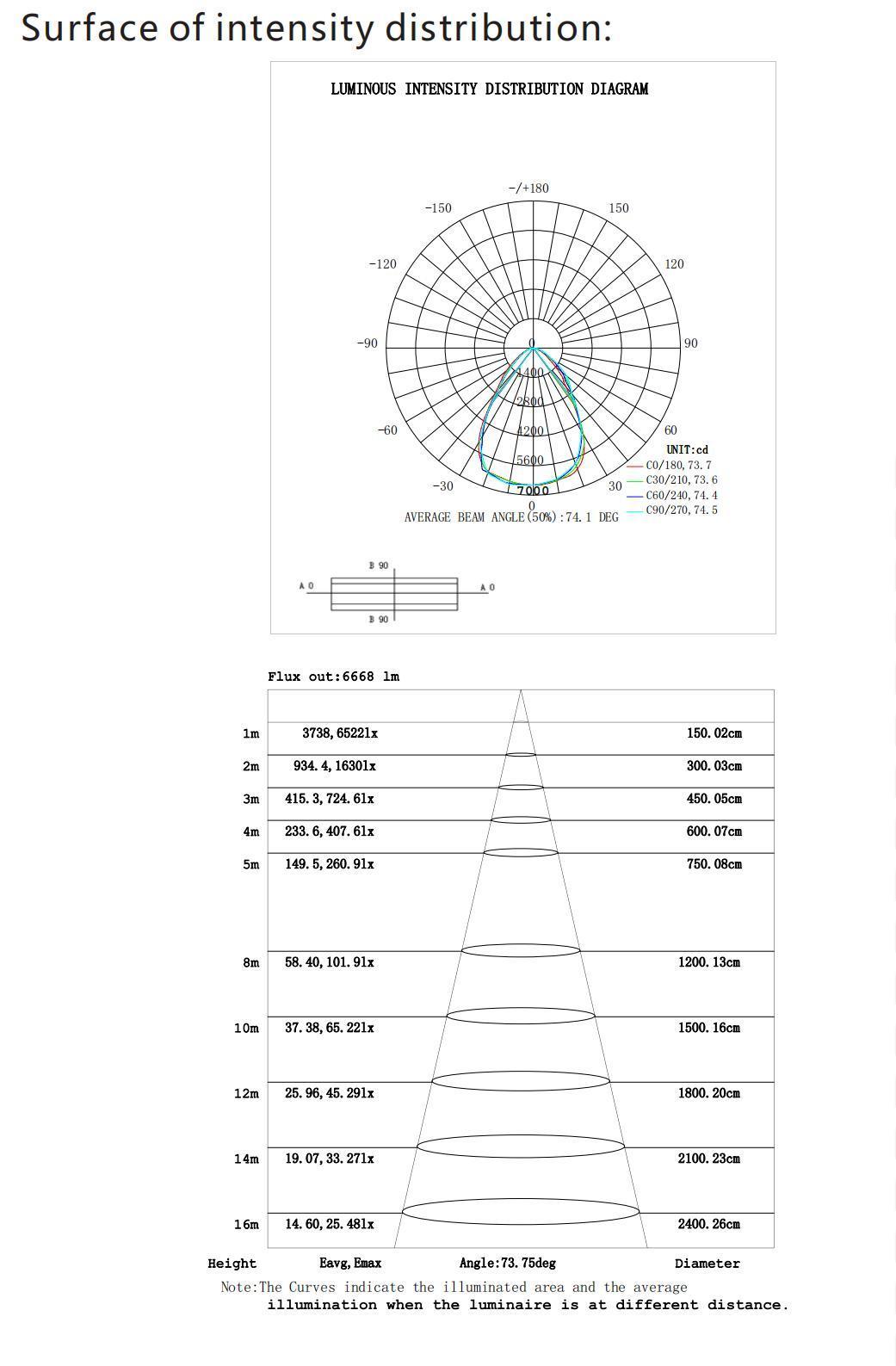 Competitive Price 100W Industrial Lamp LED High Bay Light