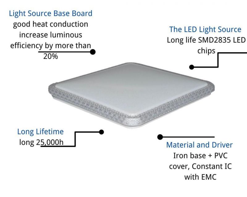 Most Energy Efficient Light Source of Crystal Square Cover Ceiling Lights 36W with CE RoHS