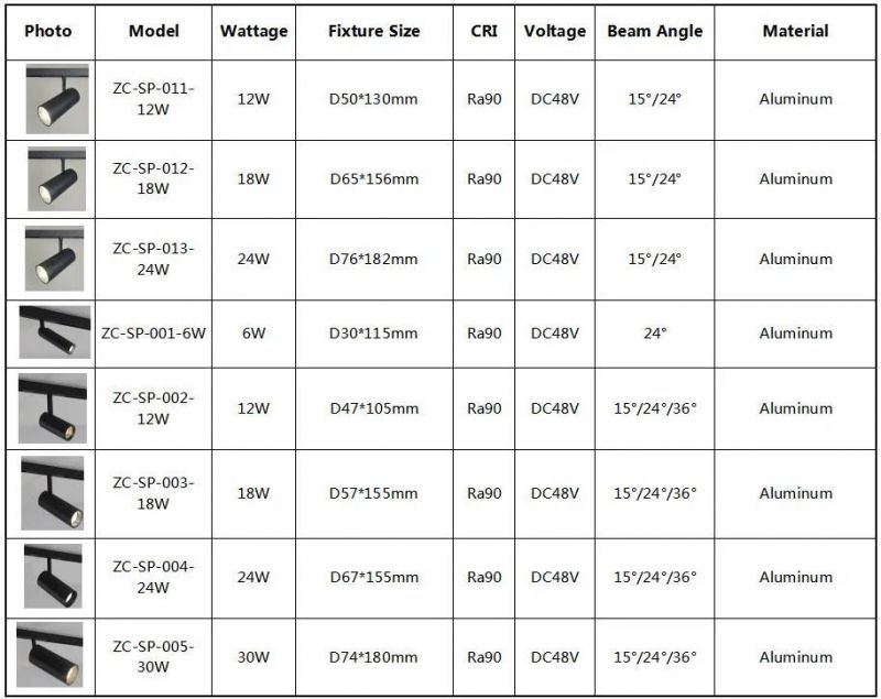 IP44 Modern Warm White Aluminum Euro Magnetic CE/UL 90-260V Epistar Spotlight Ceiling Showroom Living Room LED Track Light