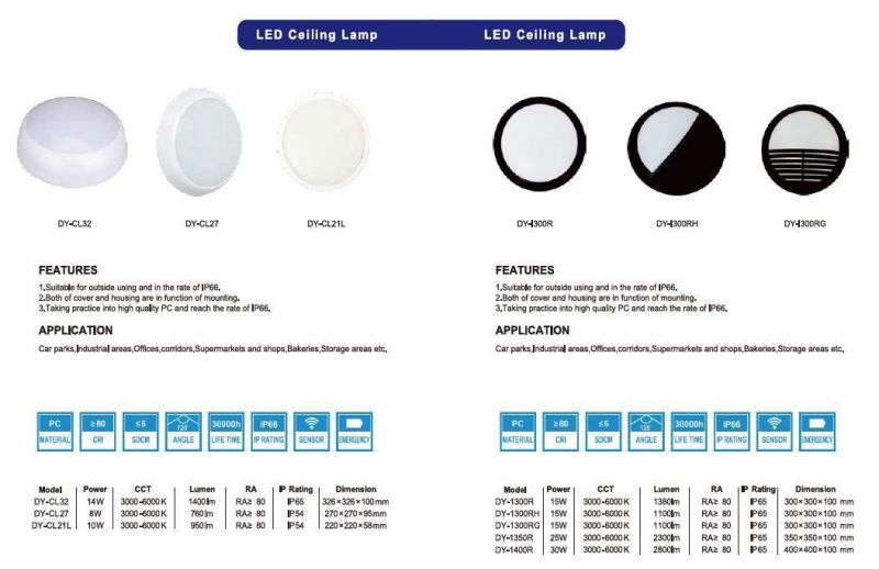 Round White LED Ceiling Light IP66 LED Ceiling Panel Light