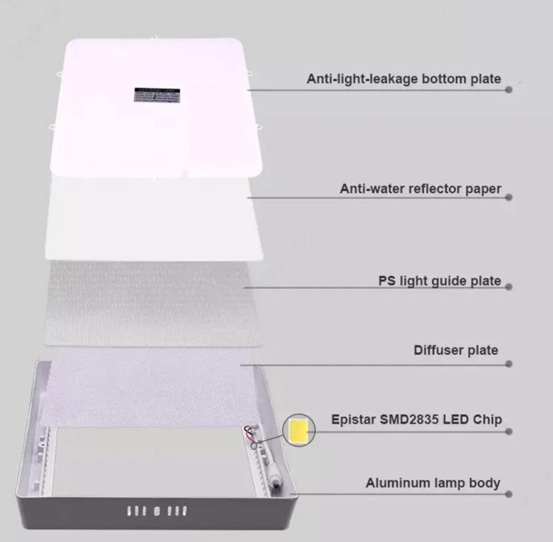 Custom SMD Aluminum Housing Square Recessed Panel Down Light Slim LED Panel Light
