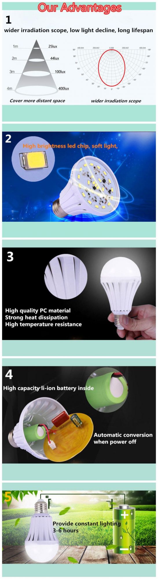 LED Smart USB Emergency Rechargeable Light Bulb Lamp