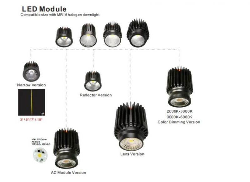 Antiglare Downlight 15W LED Spotlight COB Recessed Downlight Module