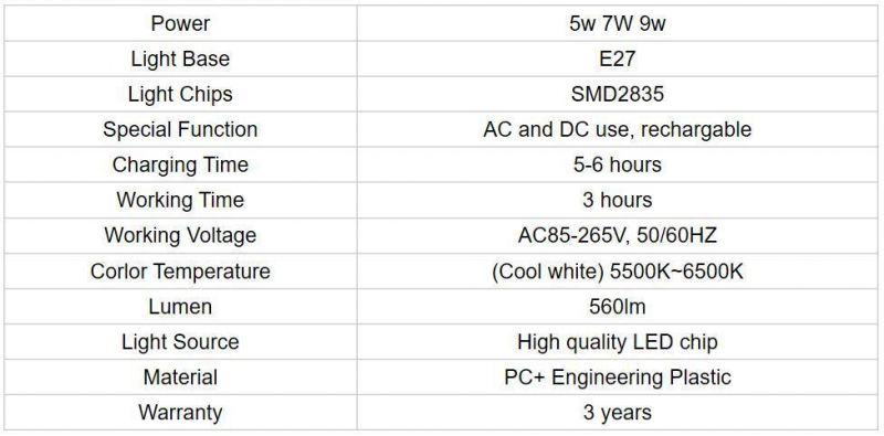 Hot Sale LED Emergency Bulb Lamp E27 5W 7W 9W