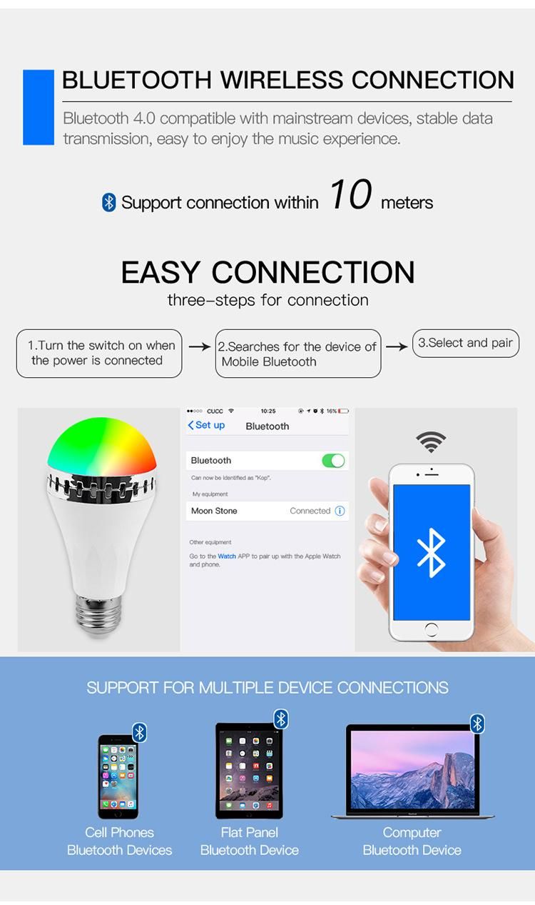 E27 Smart RGB RGBW Wireless Bluetooth Speaker Bulb 220V 12W LED Lamp Light Music Player Dimmable Audio 24 Keys Remote Controller