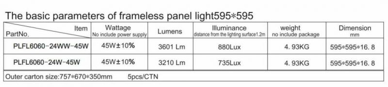 AC 100-240V IP20 Warm/Cool White Surface Mount Frameless LED Panel Light/Ceiling Light
