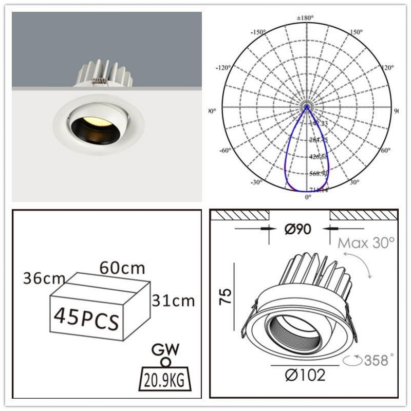 Hot Sell COB LED From Chinese Manufacturer Spotlight