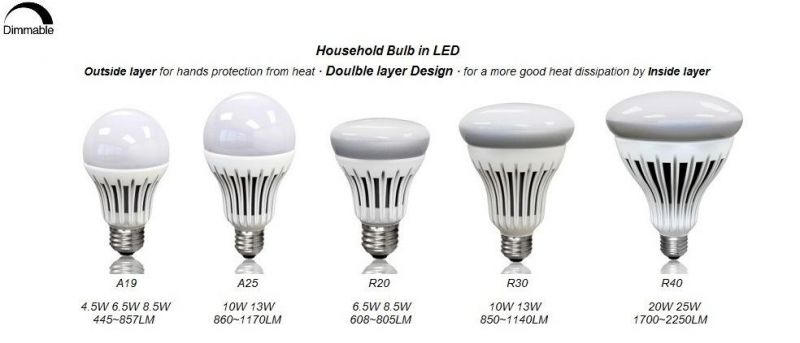 Energy Star Bluetooth Mesh Control R20 Dimmable 6.5W R20 LED Bulb Light