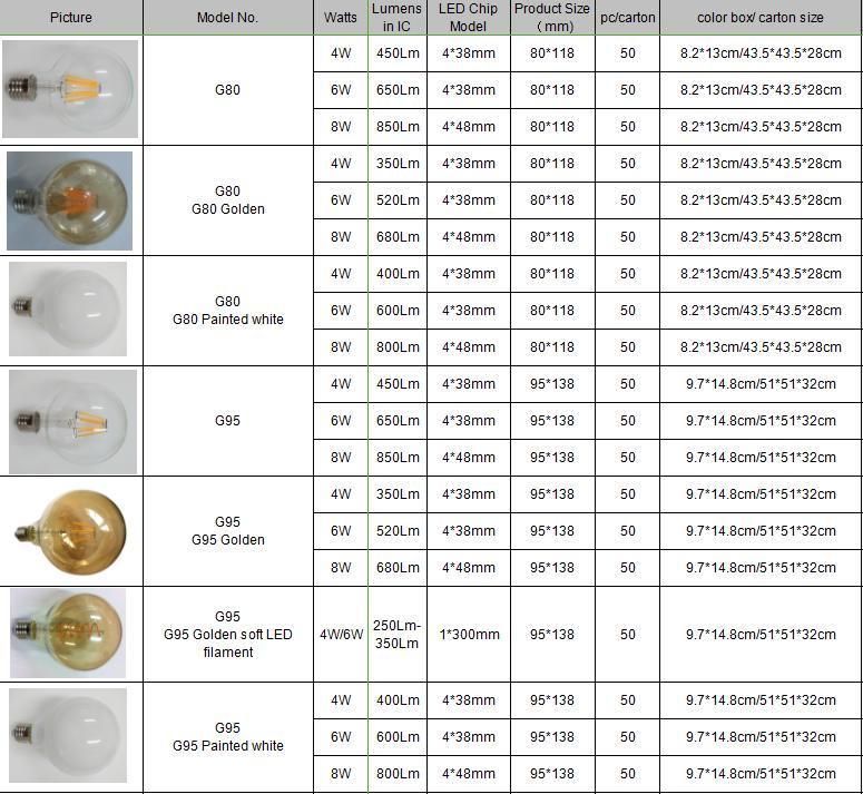 G125 8W New ERP Clear Amber Golden Smoky LED Filament Bulb Lamp Light with Cool Warm Day Light E27 B22