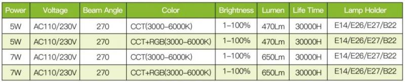 C37 5W LED WiFi Smart Bulb with RGB CCT