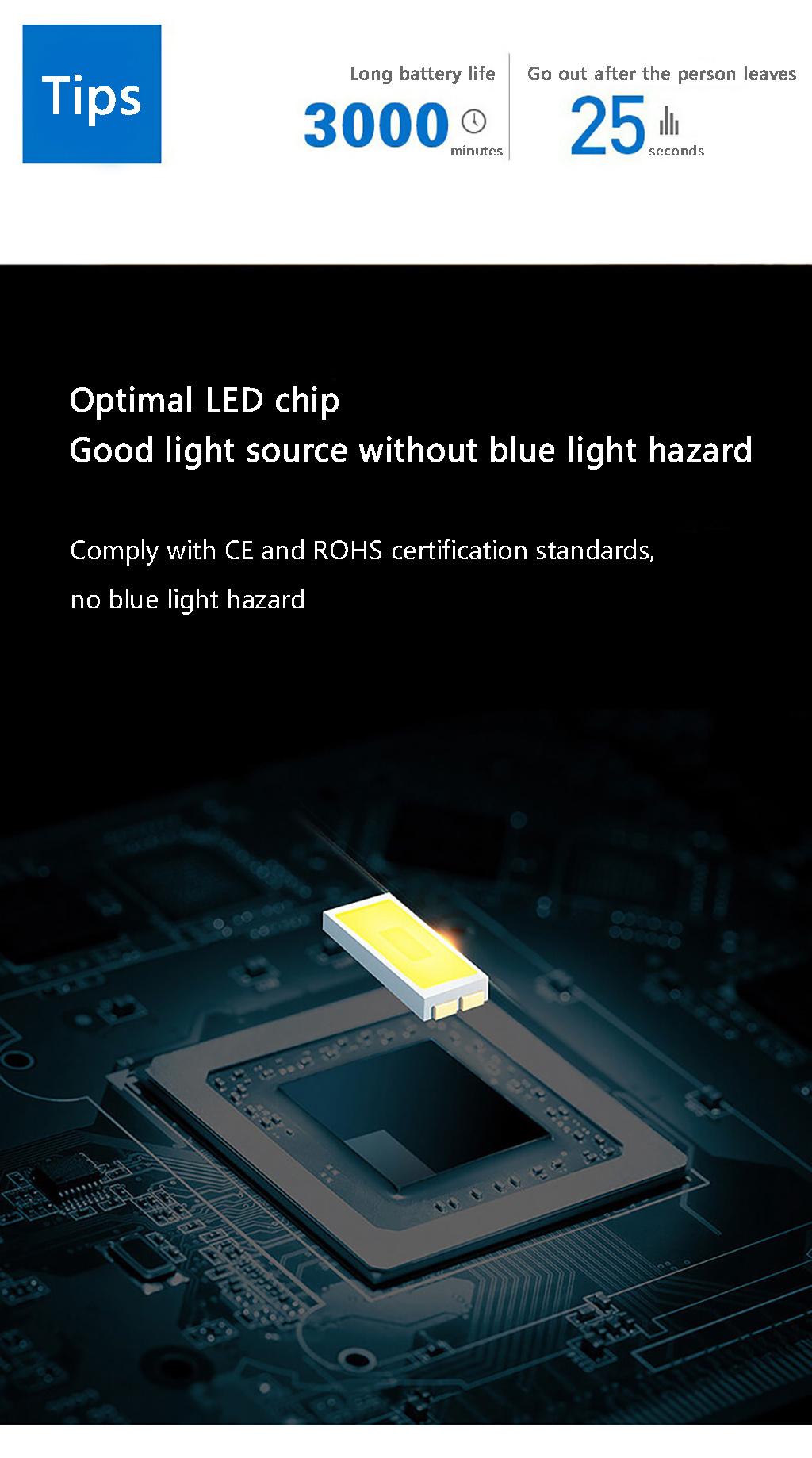 AAA Battery Human Induction + Light Control Square Smart Sensor Night Light
