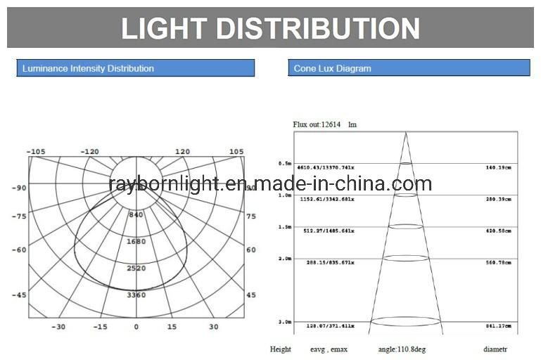 Indoor Car Repair Shop Garage LED High Bay Bulb Light 80W 100W with 130lm/W