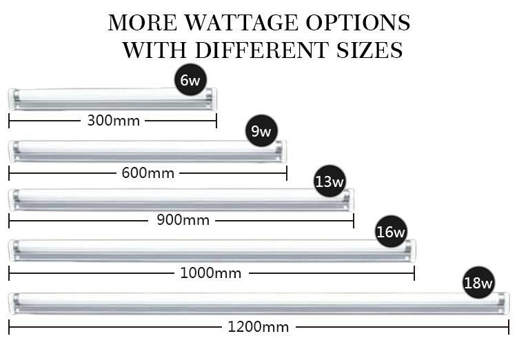 130lm/W PF0.9 LED Tube IP65 6500K