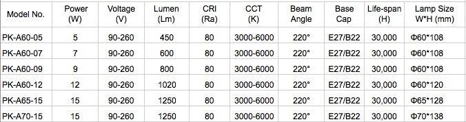 E27/B22 15W LED Bulb Light with Heat Sink